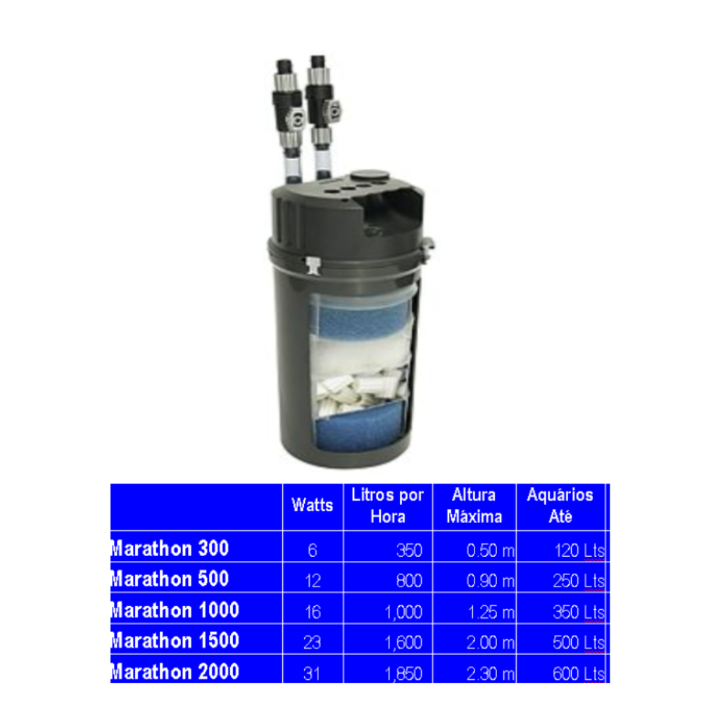 Old Stock Sacem Marathon 500 External Canister Filter (New, Clearance)