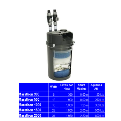 Old Stock Sacem Marathon 500 External Canister Filter (New, Clearance)