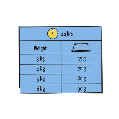 Lara Adult Cat Food with Salmon | Complete & Balanced Nutrition